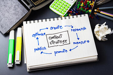 content marketing - content strategy - content marketing strategy - content marketing plan
